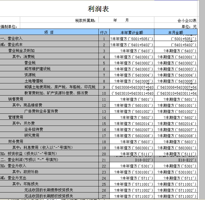 財務(wù)報表有哪幾種(非財務(wù)人員學(xué)三大報表培訓(xùn)的ppt)