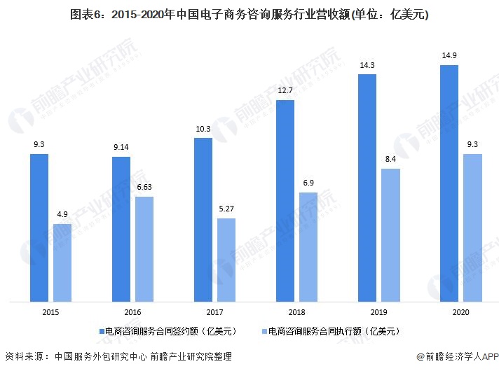 財(cái)務(wù)專項(xiàng)咨詢(安永財(cái)務(wù)交易咨詢好嗎)