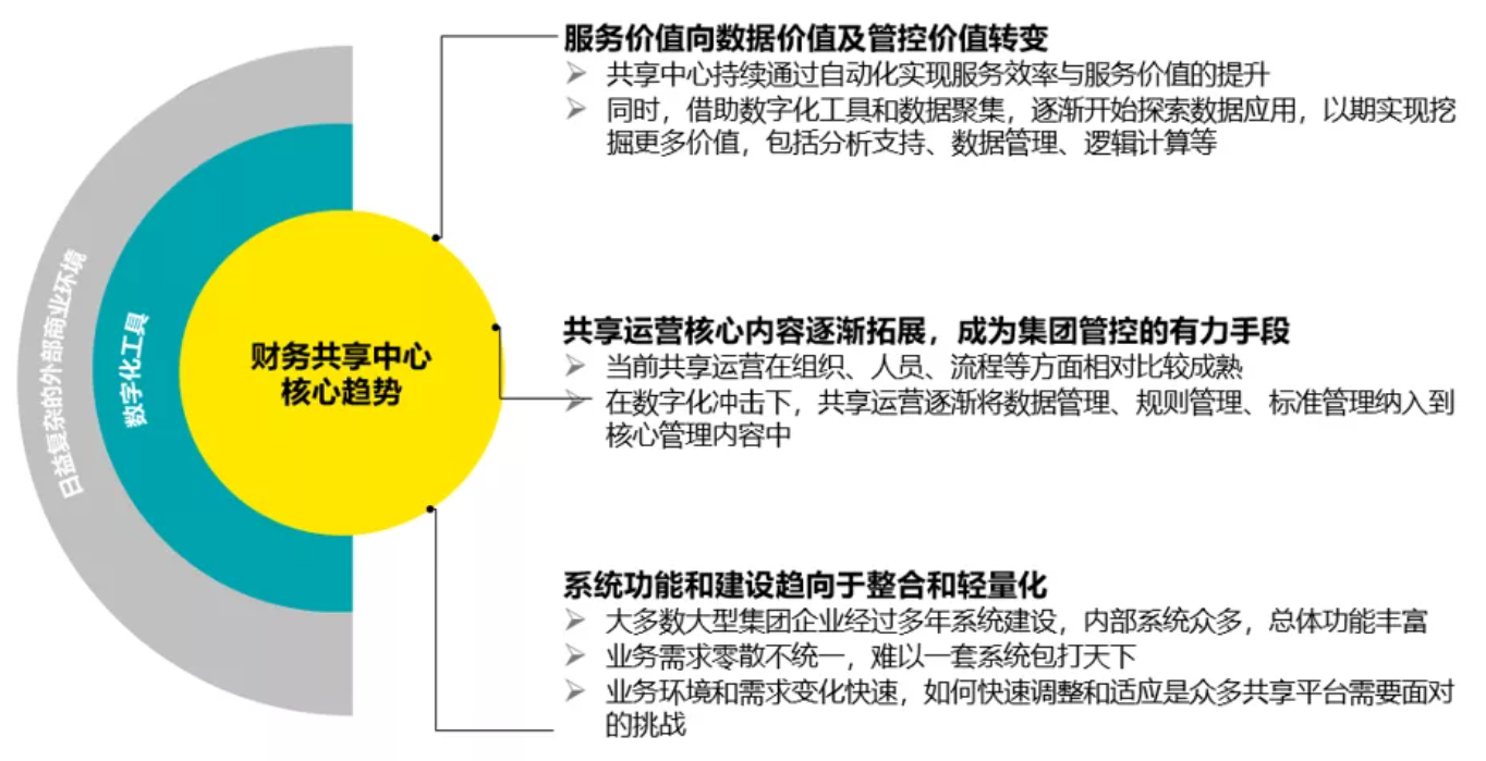 財務(wù)風(fēng)險應(yīng)對措施(通信業(yè)\"營改增\"政策分析及稅改風(fēng)險應(yīng)對措施)