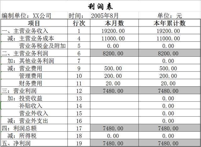 財務(wù)報表怎么分析數(shù)據(jù)(統(tǒng)計局報表 財務(wù)填報)