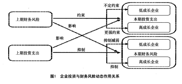 財(cái)務(wù)風(fēng)險(xiǎn)的分類(遠(yuǎn)離財(cái)務(wù)騙術(shù)：夏草教你規(guī)避財(cái)報(bào)風(fēng)險(xiǎn))