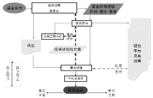 財務(wù)風(fēng)險的分類(遠(yuǎn)離財務(wù)騙術(shù)：夏草教你規(guī)避財報風(fēng)險)