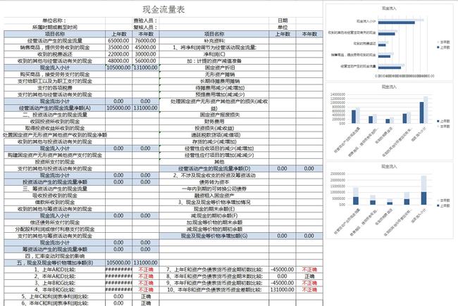 財務報表怎么分析數(shù)據(jù)(分析一個公司的主要財務數(shù)據(jù))