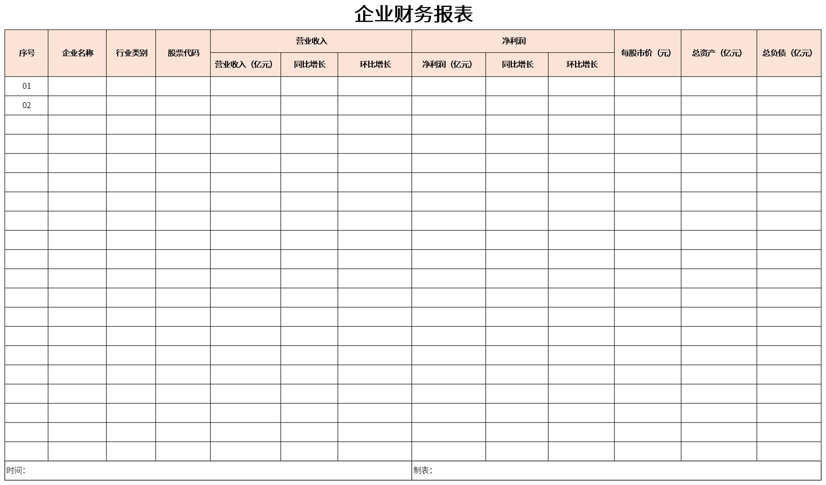 財務報表怎么分析數(shù)據(jù)(分析一個公司的主要財務數(shù)據(jù))