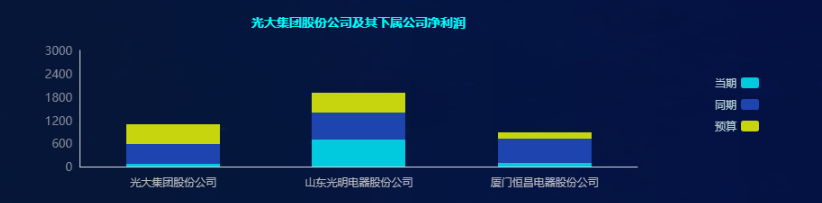 財務報表怎么分析數(shù)據(jù)(分析一個公司的主要財務數(shù)據(jù))(圖4)