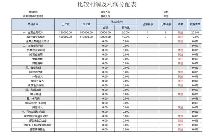 財務報表怎么分析數(shù)據(jù)(分析一個公司的主要財務數(shù)據(jù))