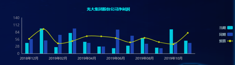 財務報表怎么分析數(shù)據(jù)(分析一個公司的主要財務數(shù)據(jù))(圖7)