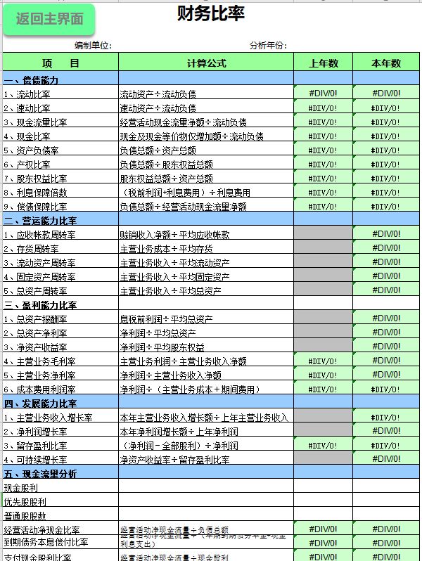 財務報表怎么分析數(shù)據(jù)(分析一個公司的主要財務數(shù)據(jù))