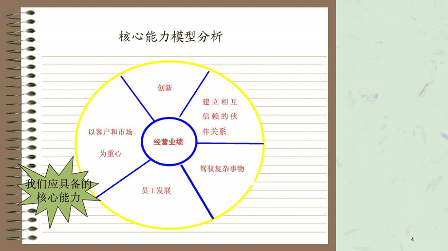 財務(wù)培訓內(nèi)容有哪些(財務(wù)培訓一般內(nèi)容)