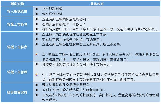 企業(yè)上市條件(企業(yè)具備什么條件才能上市)