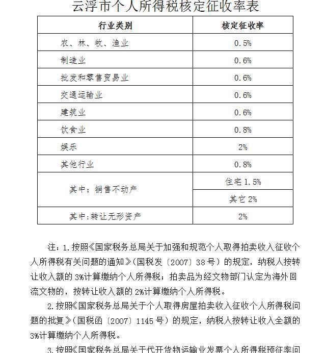 有限合伙企業(yè)的稅收籌劃(房地產(chǎn)企業(yè)稅收優(yōu)惠政策與避稅籌劃技巧點(diǎn)撥)