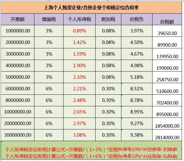 有限合伙企業(yè)的稅收籌劃(房地產(chǎn)企業(yè)稅收優(yōu)惠政策與避稅籌劃技巧點(diǎn)撥)