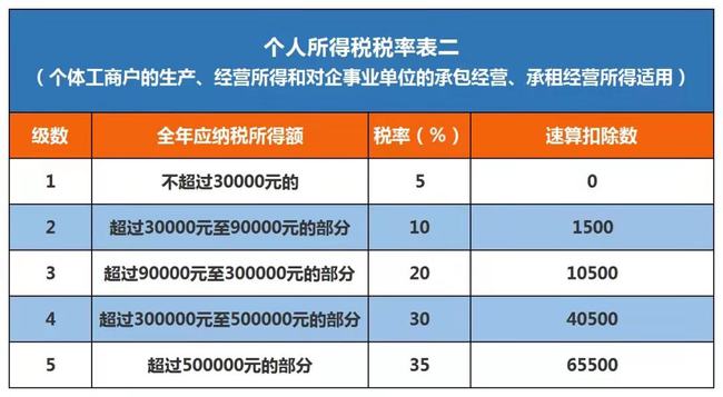 有限合伙企業(yè)的稅收籌劃(房地產(chǎn)企業(yè)增值稅籌劃)