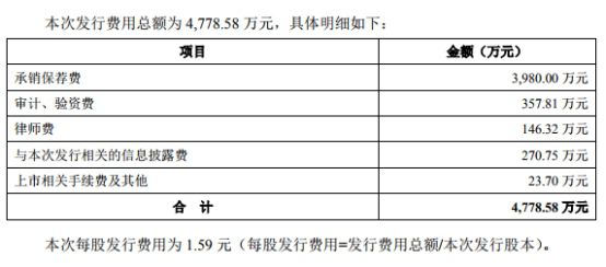 財(cái)務(wù)顧問收費(fèi)標(biāo)準(zhǔn)(家庭中醫(yī)顧問如何收費(fèi))