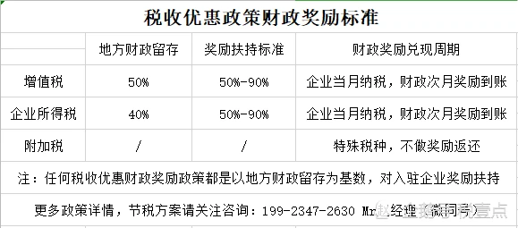 稅務(wù)籌劃如何收費(fèi)(個(gè)人稅務(wù)與遺產(chǎn)籌劃)(圖3)