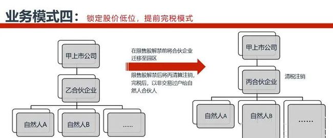 公司日常稅務業(yè)務籌劃(公司消費稅籌劃論文)