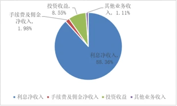 財務(wù)公司(財務(wù)代理記賬公司)(圖3)