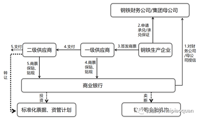 財務(wù)公司(財務(wù)代理記賬公司)