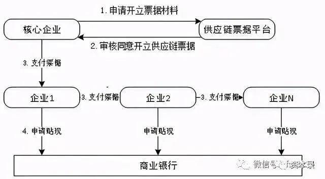 財務(wù)公司(財務(wù)代理記賬公司)