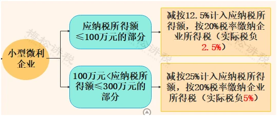 服務公司稅務籌劃(天津企業(yè)稅務代辦服務)