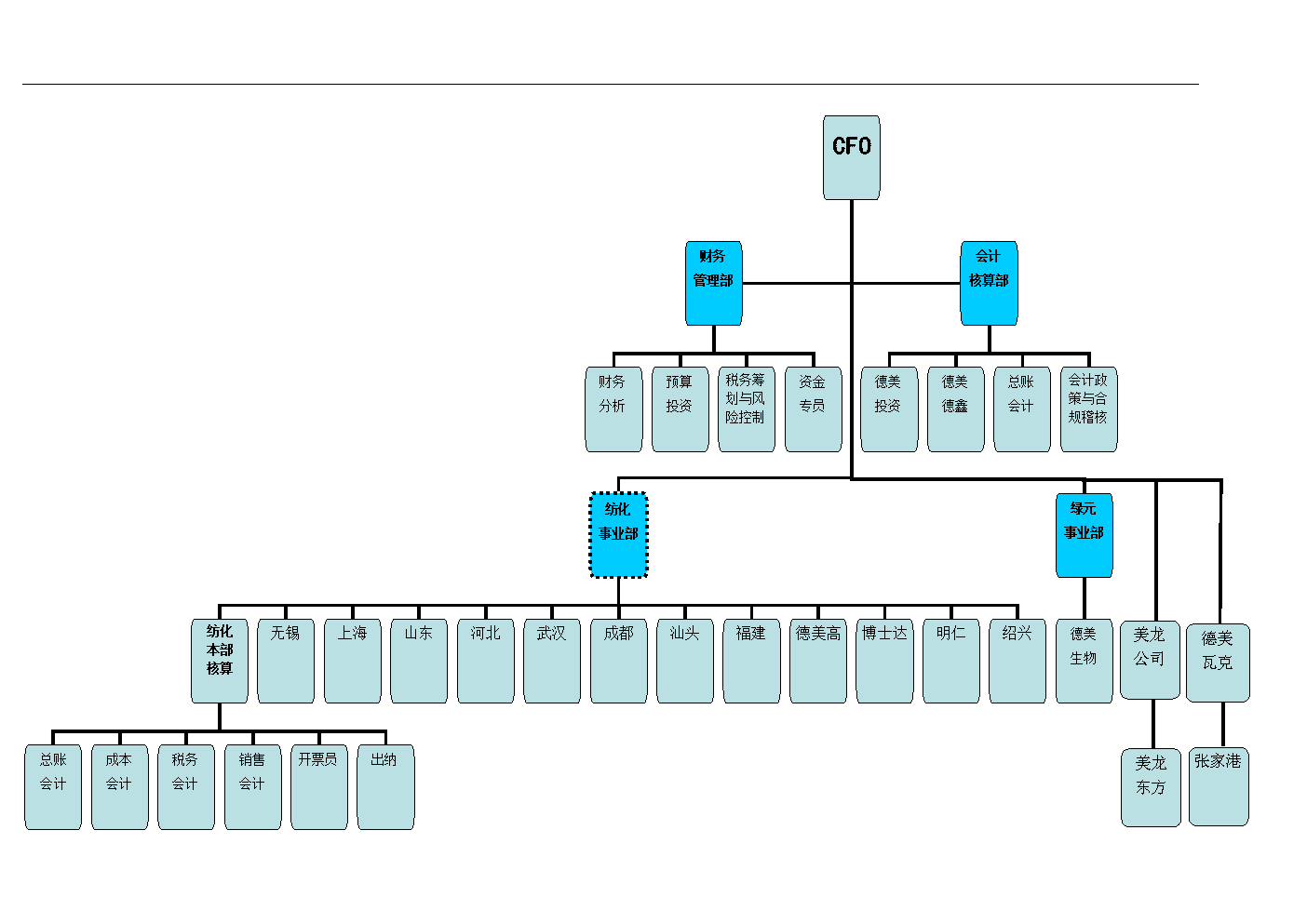 稅務(wù)籌劃哪家好(稅務(wù)研究好投嗎人大經(jīng)管論壇)