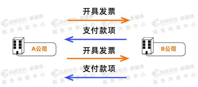 福州稅務(wù)籌劃(地方稅務(wù)和國(guó)家稅務(wù)合并)(圖3)