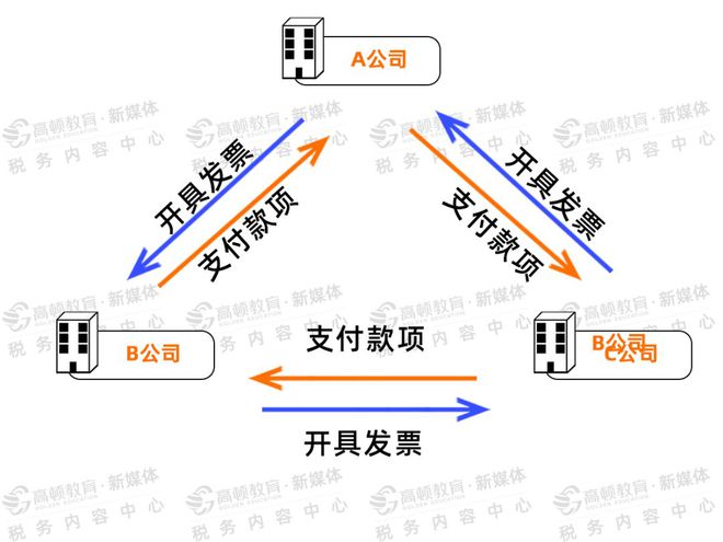 福州稅務(wù)籌劃(地方稅務(wù)和國(guó)家稅務(wù)合并)(圖4)