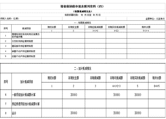 納稅籌劃步驟(會(huì)計(jì)報(bào)稅納稅的步驟)