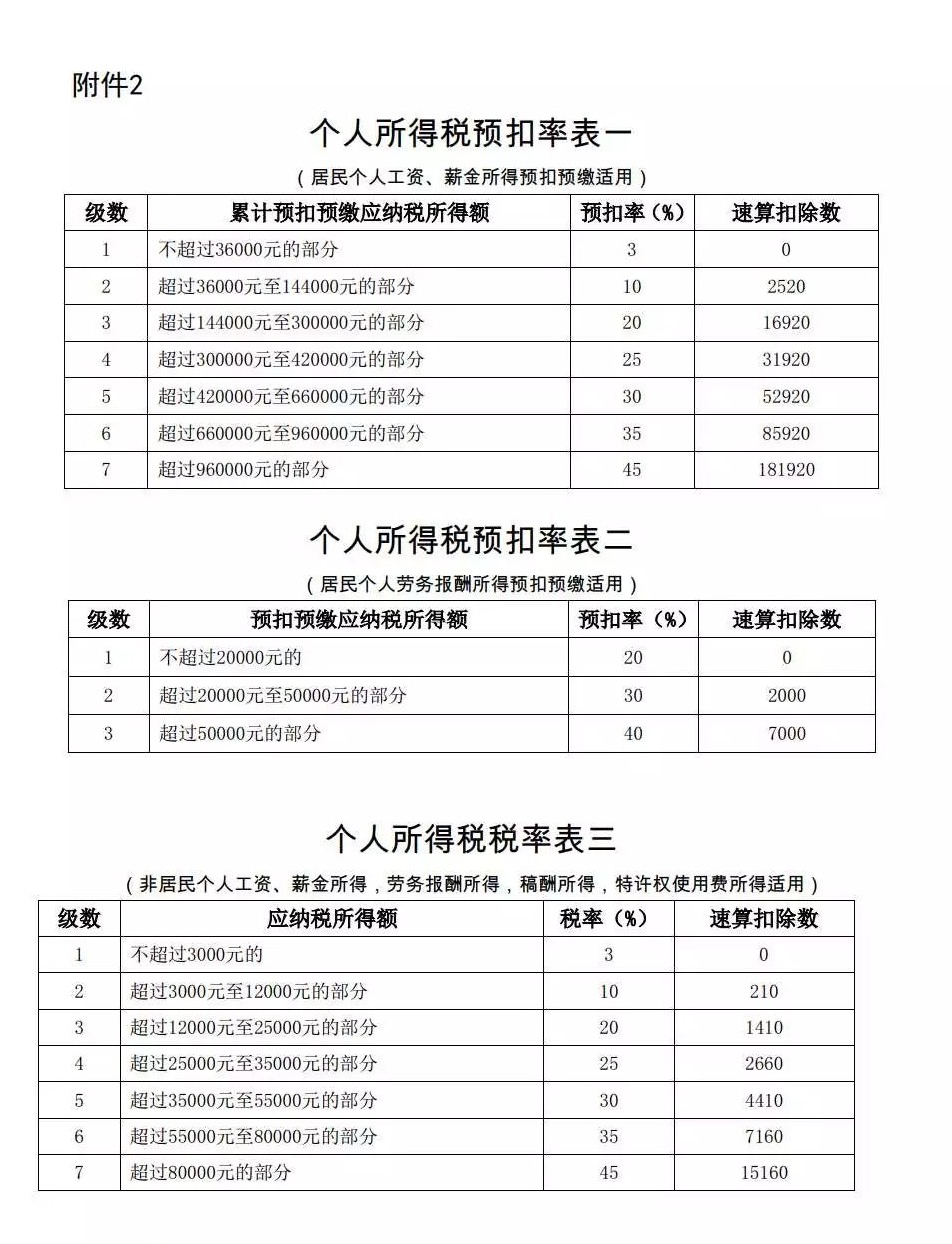 勞務公司稅務籌劃(個人稅務與遺產籌劃)