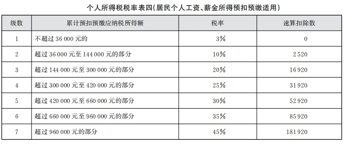 勞務公司稅務籌劃(個人稅務與遺產籌劃)