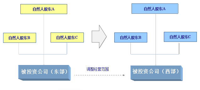 個(gè)稅稅務(wù)籌劃案例(個(gè)稅籌劃點(diǎn))