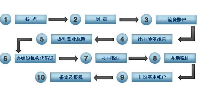 企業(yè)稅務(wù)籌劃方案設(shè)計(jì),稅務(wù)籌劃