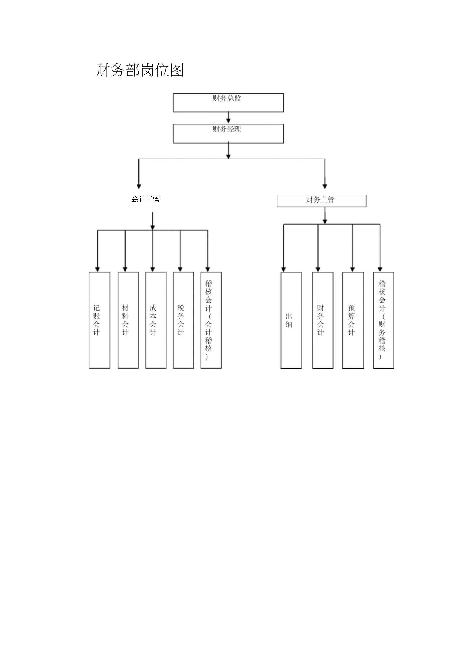 財務(wù)總監(jiān)(財務(wù)總監(jiān)崗位職責(zé))