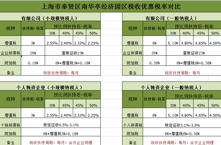 醫(yī)藥企業(yè)稅務(wù)籌劃(房地產(chǎn)企業(yè)營業(yè)稅籌劃)(圖2)