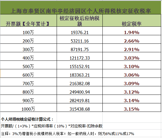 醫(yī)藥企業(yè)稅務(wù)籌劃(房地產(chǎn)企業(yè)營業(yè)稅籌劃)(圖3)