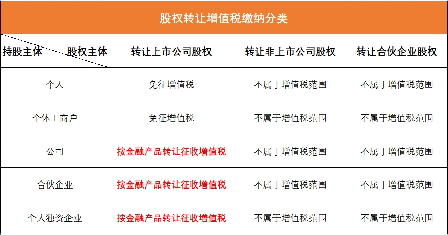 稅務籌劃起(全國稅務10起瀆職)