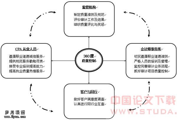 財務(wù)總監(jiān)(財務(wù)總監(jiān)培訓(xùn)學(xué)校 財務(wù)總監(jiān)培訓(xùn)班)