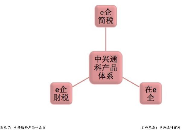 財(cái)稅服務(wù)(企業(yè)財(cái)稅服務(wù))(圖11)