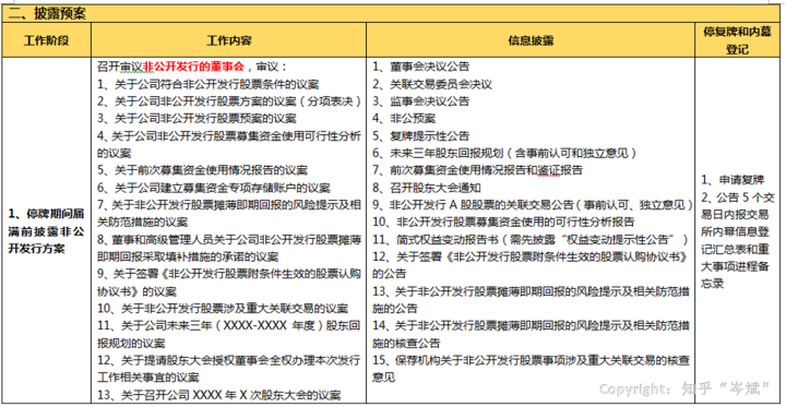 ipo上市流程(公司ipo上市流程, 時間)(圖5)