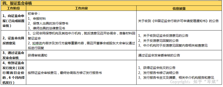 ipo上市流程(公司ipo上市流程, 時間)(圖6)