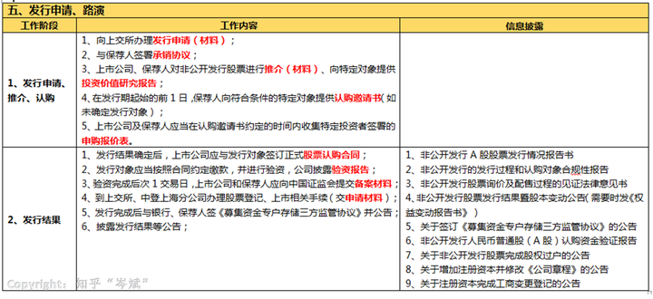 ipo上市流程(公司ipo上市流程, 時間)(圖7)