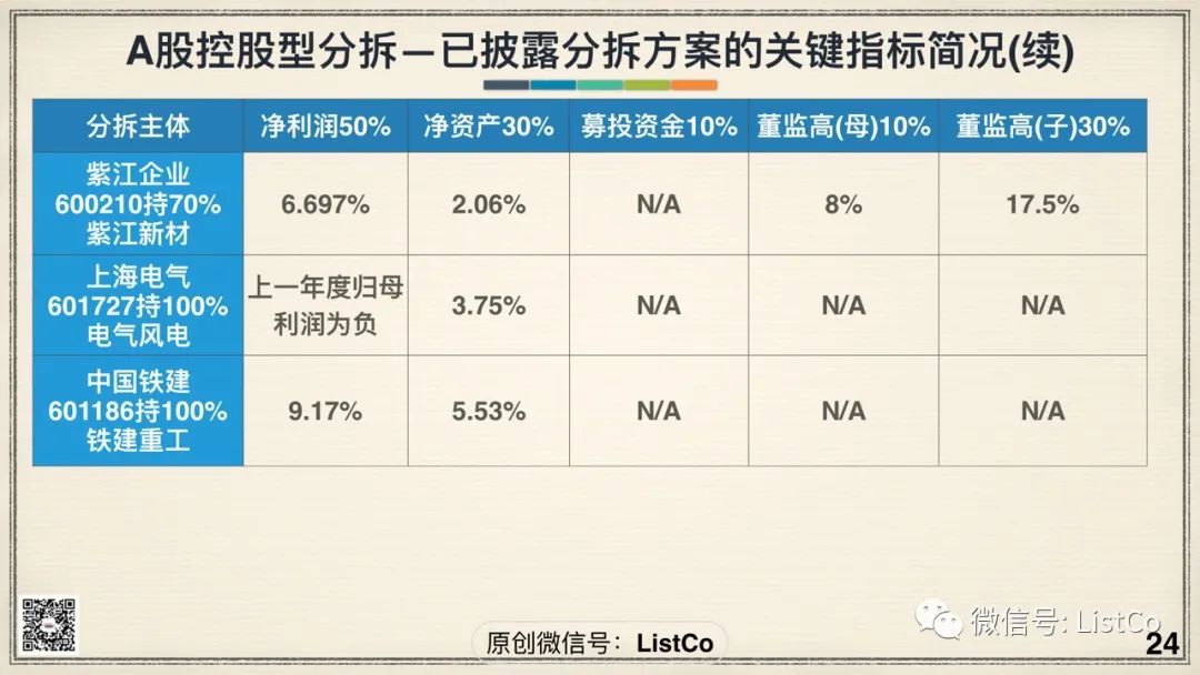 分拆上市(分拆上市概念)