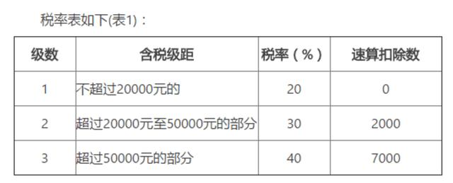 節(jié)稅籌劃(加工制造業(yè)納稅節(jié)稅操作實(shí)務(wù))