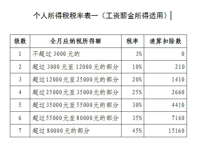 如何合理避稅(表現(xiàn)說的合理之處和不合理之處)