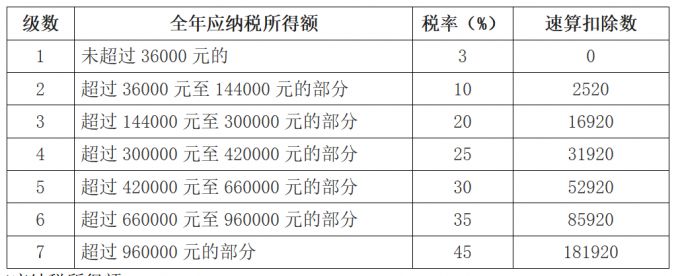 合理避稅(合理檢查合理治療)