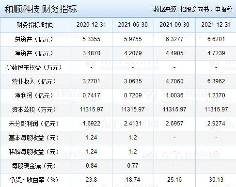 公司上市的條件(公司新三板上市需要什么條件)