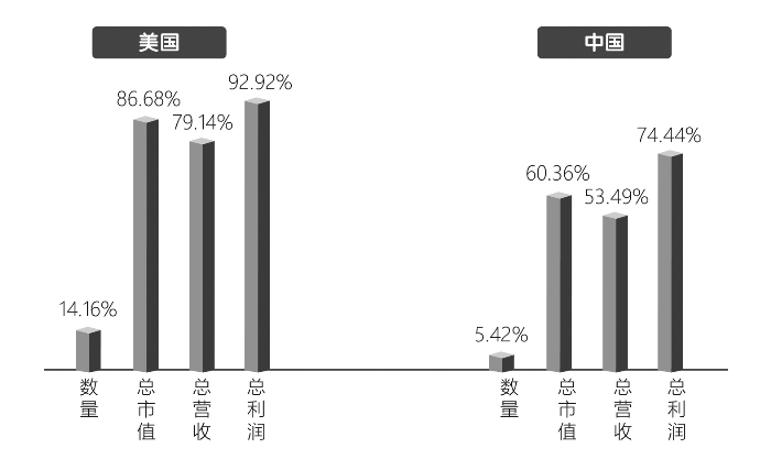 美國(guó)上市(天涯阿里上市圈錢(qián)美國(guó)香港)(圖2)