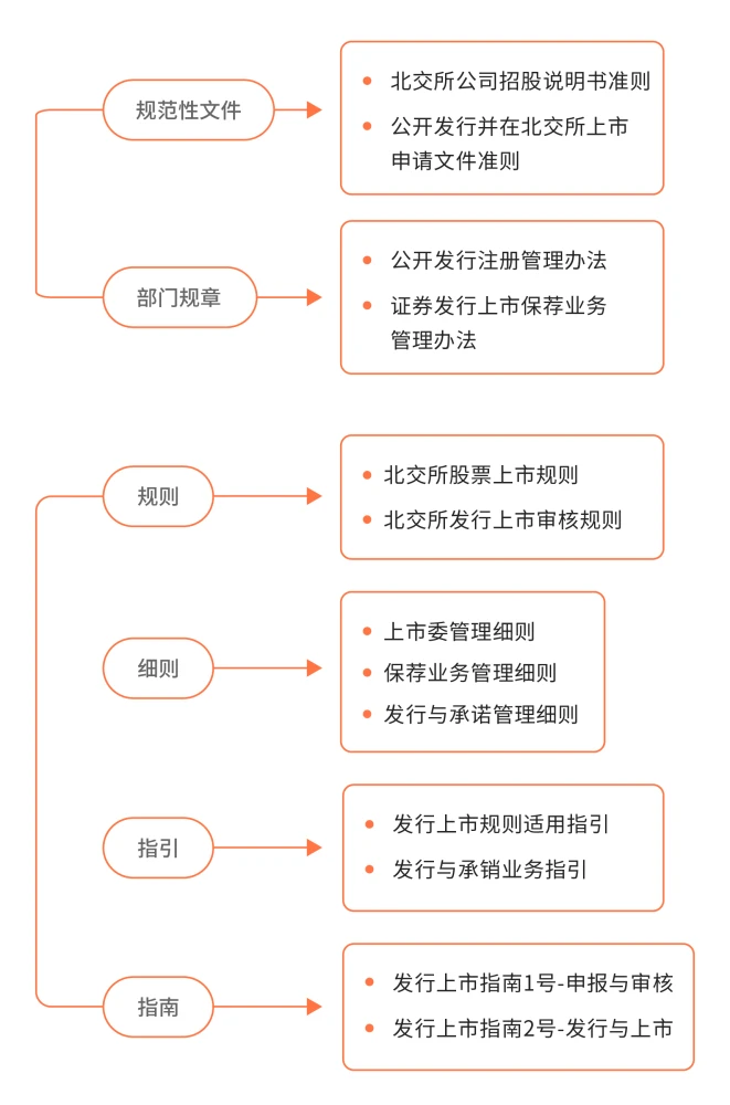 公司上市的條件(字節(jié)跳動公司暫不具備上市條件)(圖2)