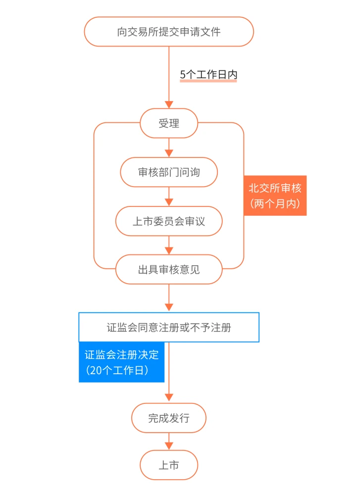 公司上市的條件(字節(jié)跳動公司暫不具備上市條件)(圖5)