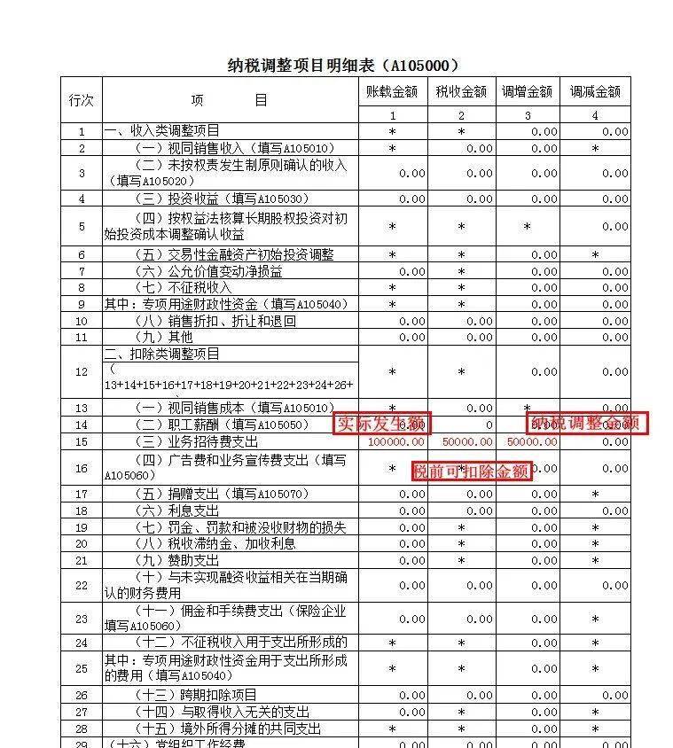 公司稅務籌劃(個人稅務與遺產(chǎn)籌劃過關必做1500題)